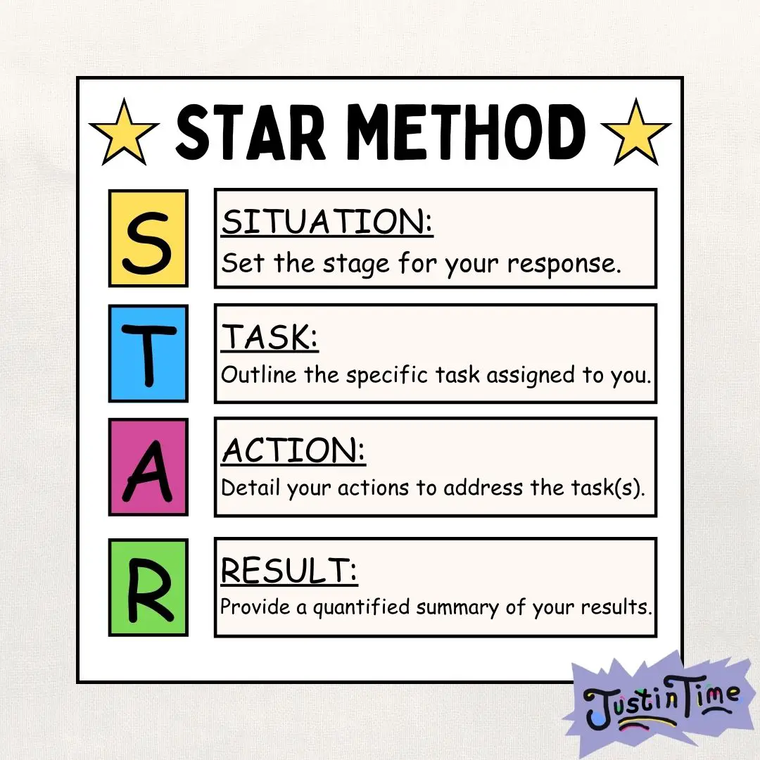 STAR Method Interview Questions for a Claims Adjuster