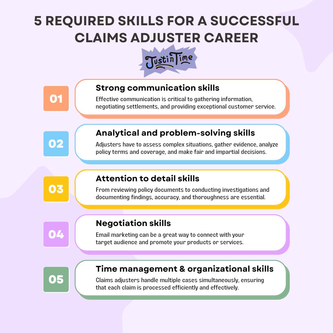 5 Required Skills for a Successful Claims Adjuster Career