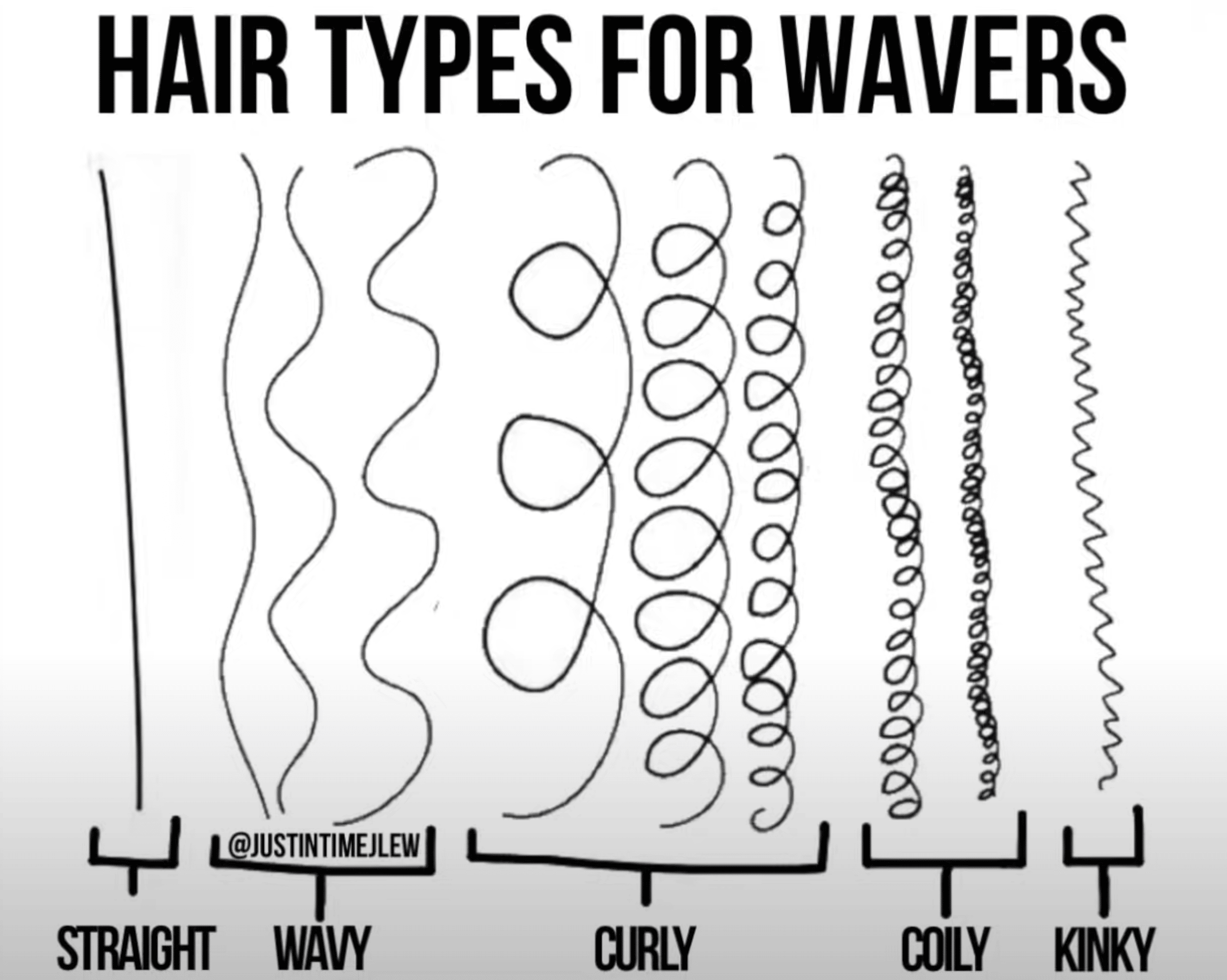 Curl Types for Straight Hair Waves